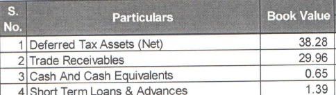 Receivables, advances & claims of AMBRO ASIA